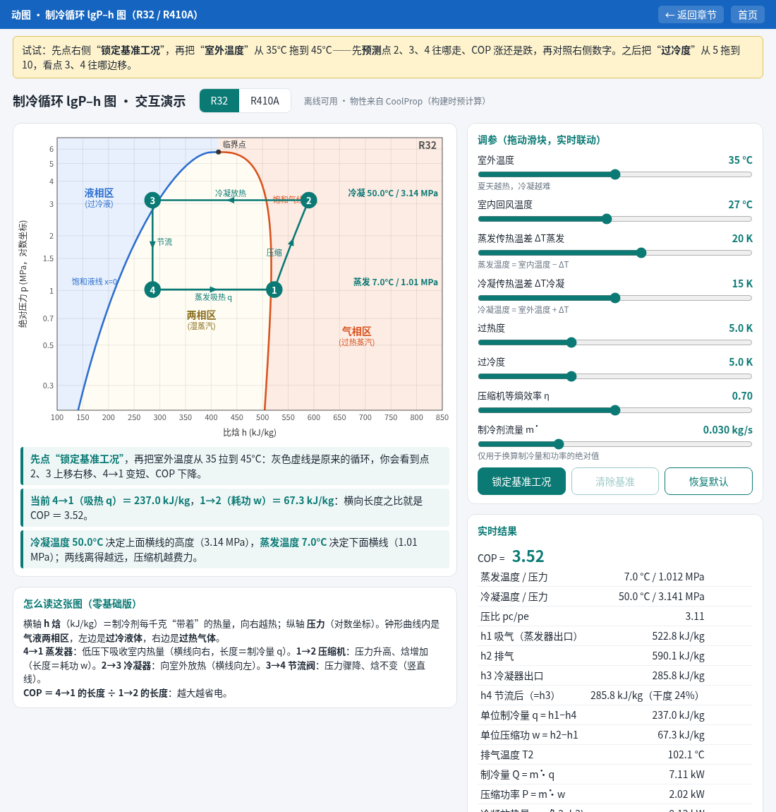 制冷循环 lgP–h 图 · 交互演示（R32 / R410A）预览